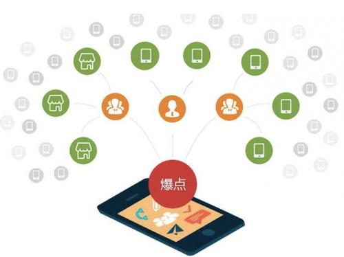 六合为什么越来越多的企业通过软文营销来引流